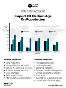 populatedayposter maker barchart chart