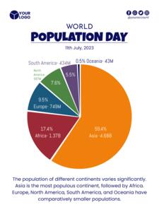 populatedayposter maker chart piechart