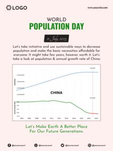 populatedayposter maker chart plot